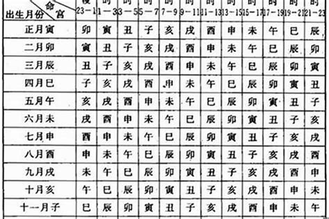 5月2日出生的人|5月2日生日書